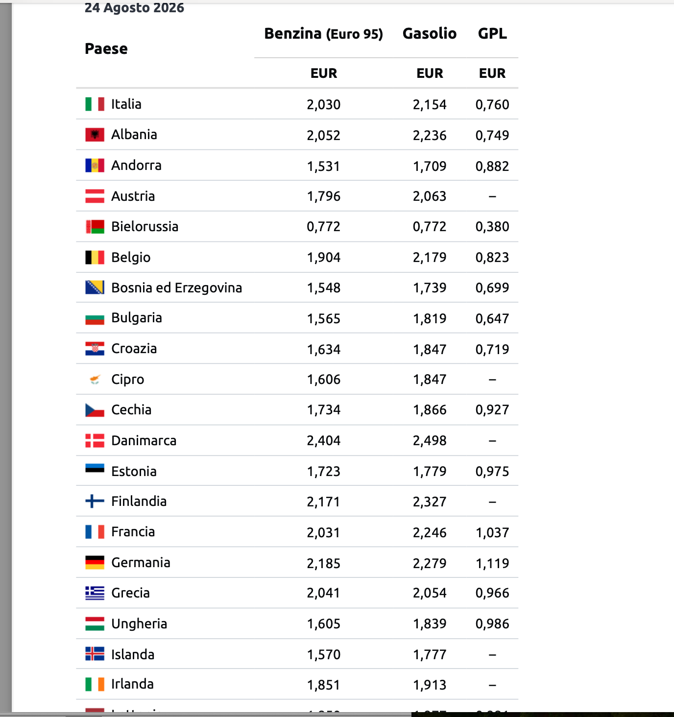 Anche il Times incorona Meloni. Ma agli italiani interessa il prezzo della benzina