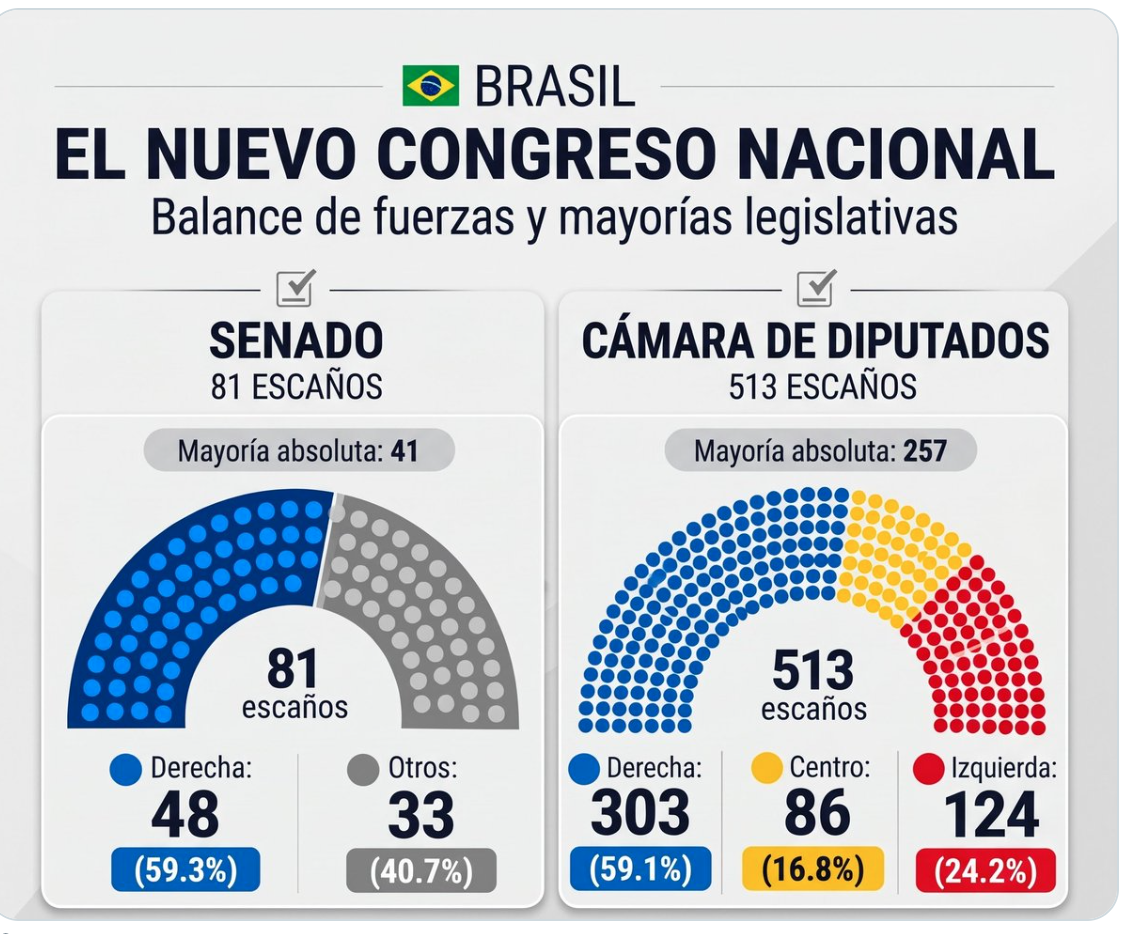 Lula/Solo una vittoria di Pirro quella del Brasile?